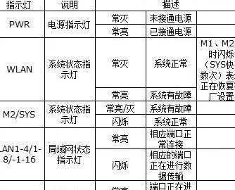 如何看懂无线路由器的指示灯