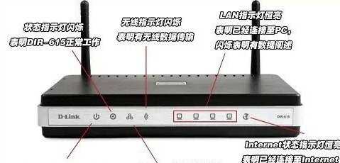 如何看懂无线路由器的指示灯