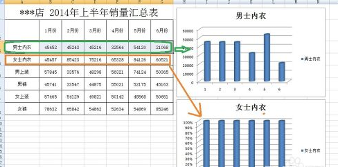 Excel怎样插入柱状图