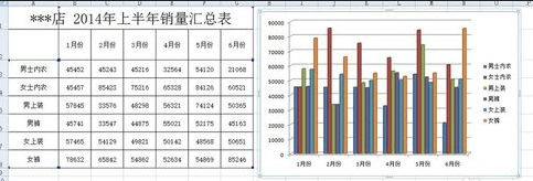 Excel2007怎么插入柱状图