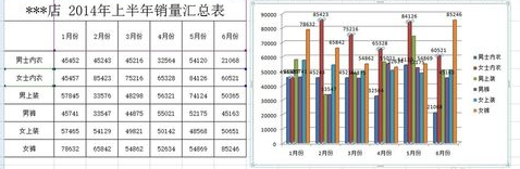 Excel2007怎么插入柱状图