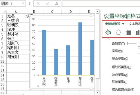 excel2013如何绘制图表