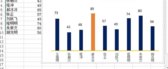 excel2013如何绘制图表