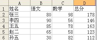 excel怎么让单元格变色