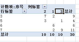 excel2007怎么制作数据数据表