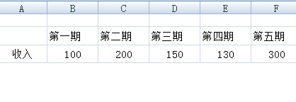 excel2007如何制作折线图