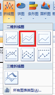 excel2007怎么做折线图