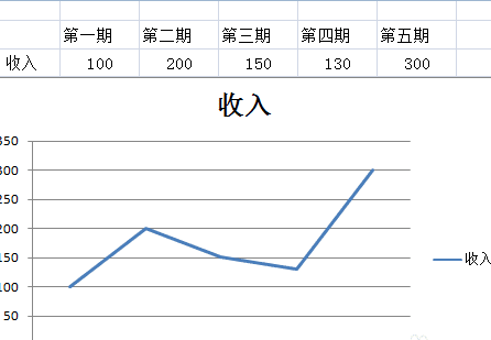 excel2007怎么做折线图