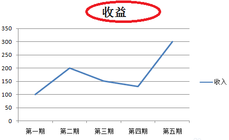 excel2007如何制作折线图