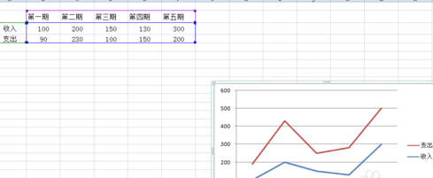 excel2007如何制作折线图