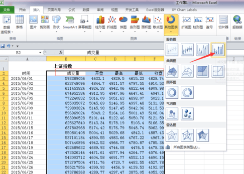 excel怎么绘制股票分析图