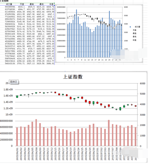 excel怎么绘制股票分析图