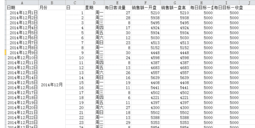 excel怎么绘制股票分析图