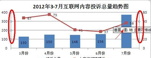 excel2007怎样清除表格网络线