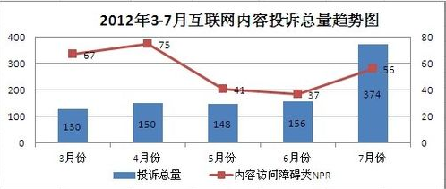 excel2007怎样清除表格网络线