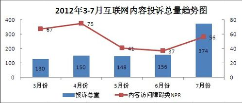 excel2007怎样清除表格网络线