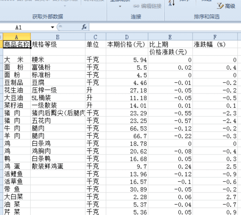 excel2010如何导入网页数据