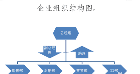 用word如何绘制组织结构图