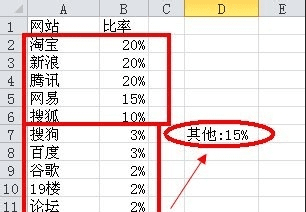 如何在excel2013中制作一个复合饼图