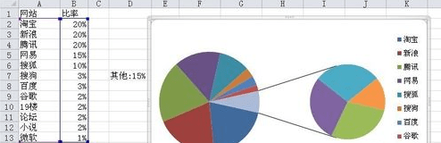 如何在excel2013中制作一个复合饼图