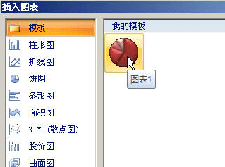 excel2007的图表向导在哪