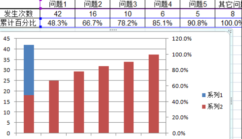 如何用excel2007制作柏拉图