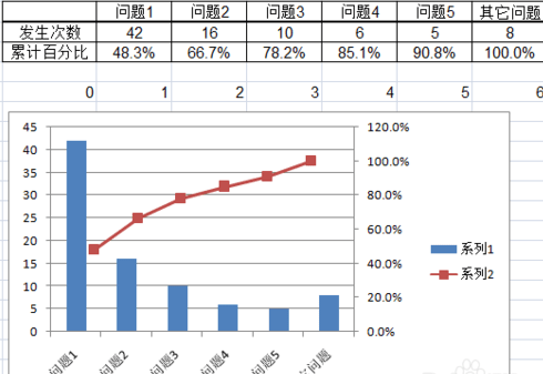 如何用excel2007制作柏拉图