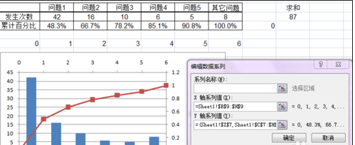 excel2007怎么制作柏拉图