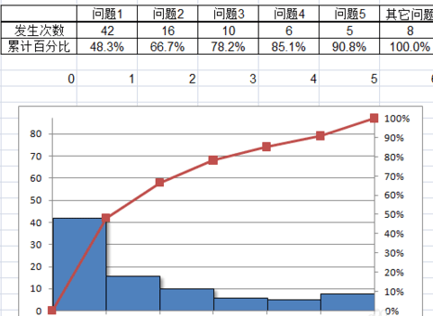 如何用excel2007制作柏拉图