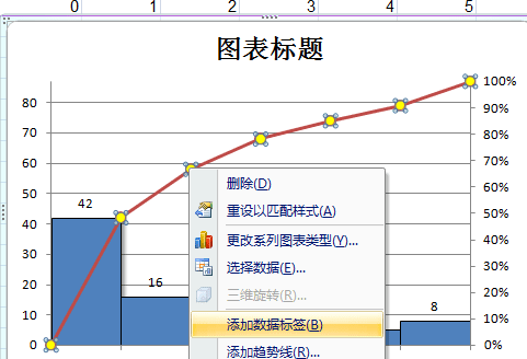 如何用excel2007制作柏拉图