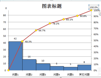 如何用excel2007制作柏拉图