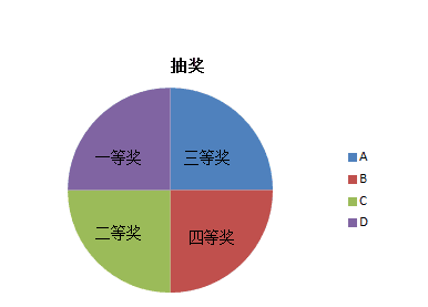 ppt怎么制作抽奖大转盘