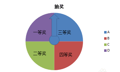 ppt怎样制作抽奖转盘