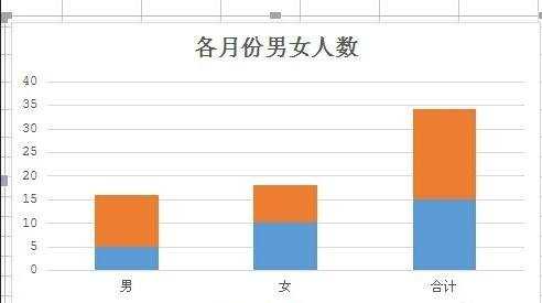 如何在wps表格的柱形图中显示合并数据