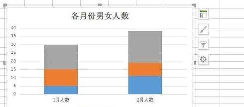 如何在wps表格的柱形图中显示合并数据