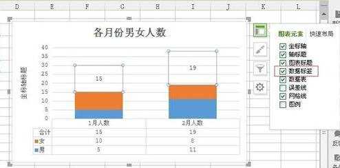 如何在wps表格的柱形图中显示合并数据