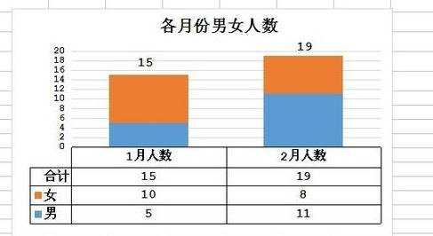 如何在wps表格的柱形图中显示合并数据