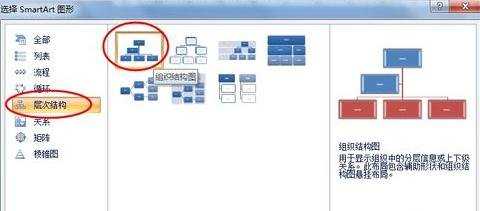 ppt2007中怎么在幻灯片中制作组织结构图