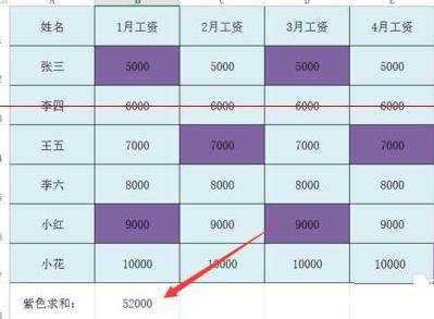 excel2013单元格怎么按颜色求和