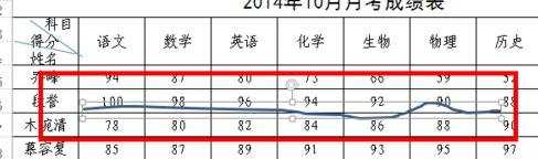 Excel2013怎么任意划线