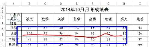 Excel2013怎么任意划线