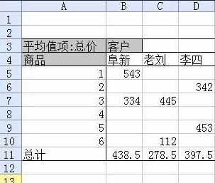 wps表格数据透视表怎么做