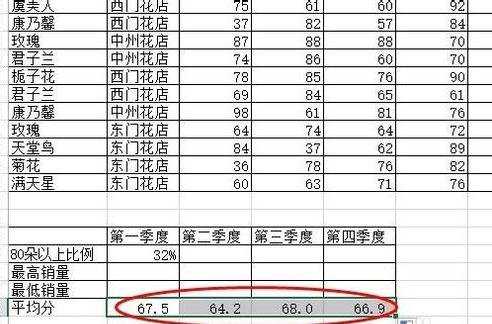 excel如何计算平均数 excel2013怎么计算平均数