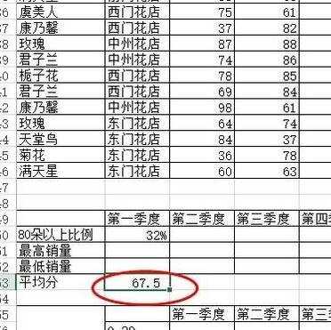 excel如何计算平均数 excel2013怎么计算平均数