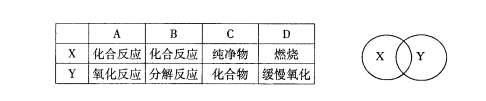 2016九年级化学期末模拟试题