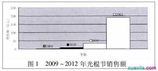 基于单身经济的网络营销效应研究 关于淘宝网市场营销论文