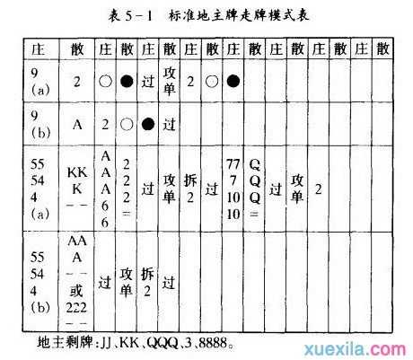 快乐之都斗地主游戏分析