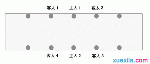 宴会座次安排的原则礼仪