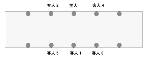 宴会座次安排的原则礼仪