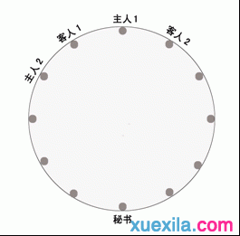 宴会座次安排的原则礼仪